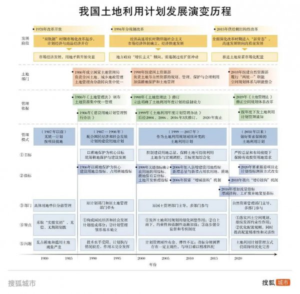 房地产中介但内涵已大不同——不再以速率为中心